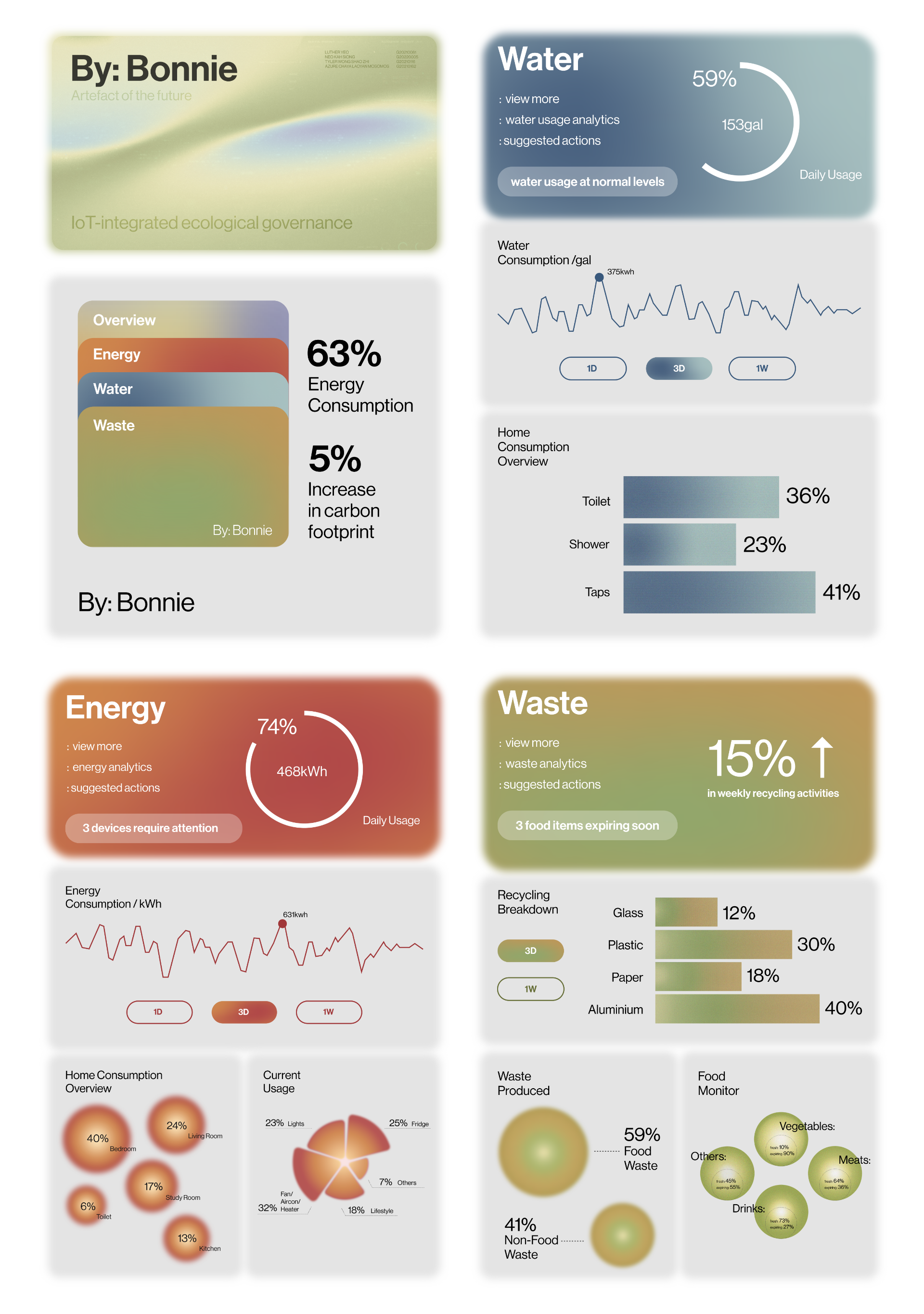 By: Bonnie smart-home interface 1